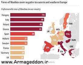 گسترش اسلام‌ستیزی در اروپا/ قاره سبز چندگانگی فرهنگی را رد می‌کند+ نمودار